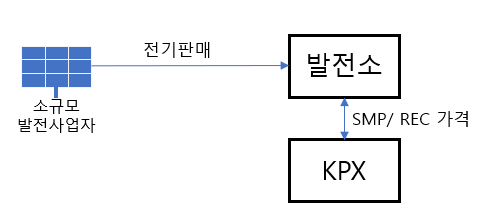 태양광 발전 수익 태양광 발전 수익